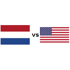 Country comparison Netherlands vs United States 2017 | countryeconomy.com