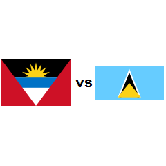 Country comparison Antigua and Barbuda vs Saint Lucia 2024 ...