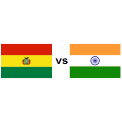 Country Comparison Bolivia Vs India 2021 Countryeconomy Com