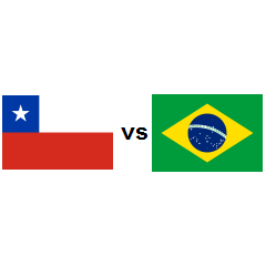 Country Comparison Chile Vs Brazil 2021 Countryeconomy Com