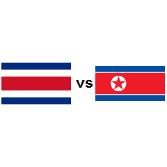 Country comparison Costa Rica vs North Korea 2023 | countryeconomy.com