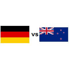 Country comparison Germany vs New Zealand 2020 ...