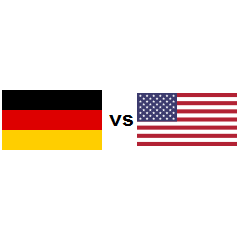 Country comparison Germany vs United States 2022 | countryeconomy.com