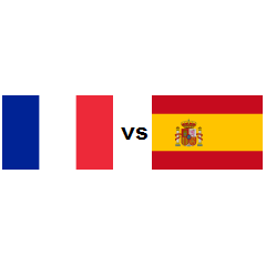 Country Comparison France Vs Spain 2021 Countryeconomy Com