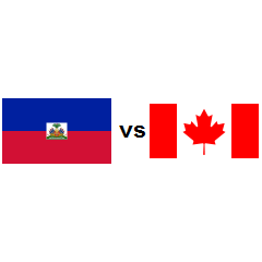 Country Comparison Haiti Vs Canada 2021 Countryeconomy Com