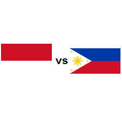 Country comparison Indonesia vs Philippines 2024 | countryeconomy.com