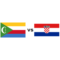 Country comparison Comoros vs Croatia COVID-19 - Vaccines ...