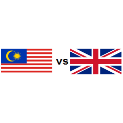 Country Comparison Malaysia Vs United Kingdom 2021 Countryeconomy Com