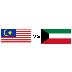 Kuwait vs malaysia 2021