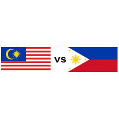 Country Comparison Malaysia Vs Philippines 2021 Countryeconomy Com