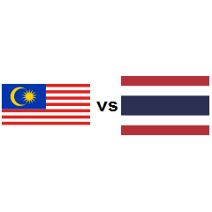 Country Comparison Malaysia Vs Thailand 2021 Countryeconomy Com