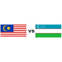 Malaysia uzbekistan