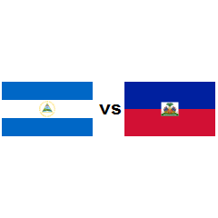 Country Comparison Nicaragua Vs Haiti 2021 Countryeconomy Com