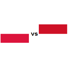 Country Comparison Poland Vs Indonesia 2021 Countryeconomy Com