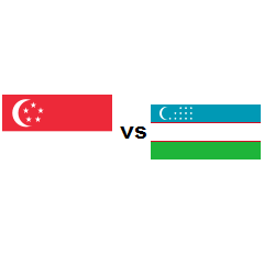 Country Comparison Singapore Vs Uzbekistan 2021 Countryeconomy Com