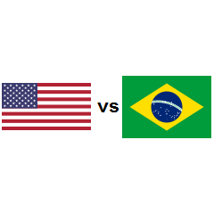 Country comparison: Brazil / United States