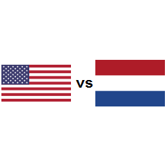 Country comparison United States vs Netherlands 2021 | countryeconomy.com
