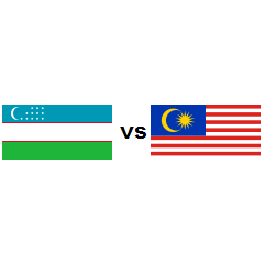 Uzbekistan malaysia Malaysia compared