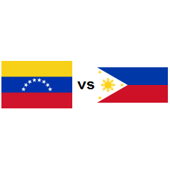 Country Comparison Venezuela Vs Philippines 2021 Countryeconomy Com