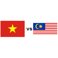 Country Comparison Vietnam Vs Malaysia 2021 Countryeconomy Com